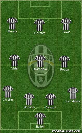 Juventus Formation 2014