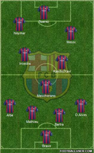 F.C. Barcelona Formation 2014