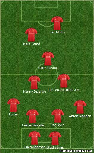 Liverpool Formation 2014