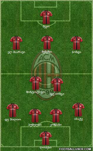 A.C. Milan Formation 2014
