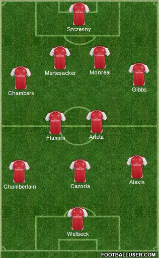Arsenal Formation 2014