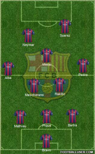 F.C. Barcelona Formation 2014