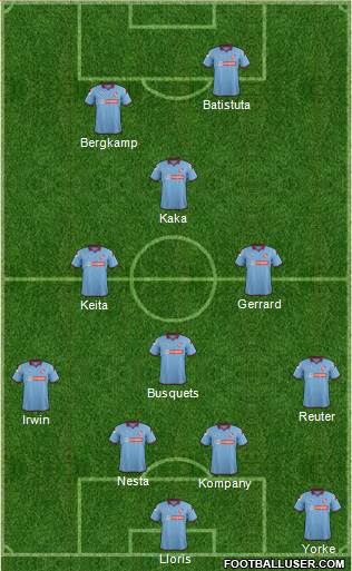 Tranmere Rovers Formation 2014