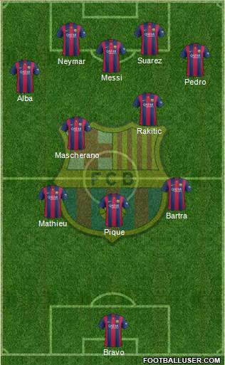 F.C. Barcelona Formation 2014