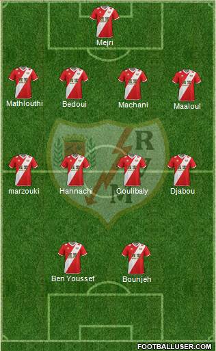 Rayo Vallecano de Madrid S.A.D. Formation 2014