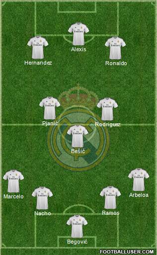 Real Madrid C.F. Formation 2014