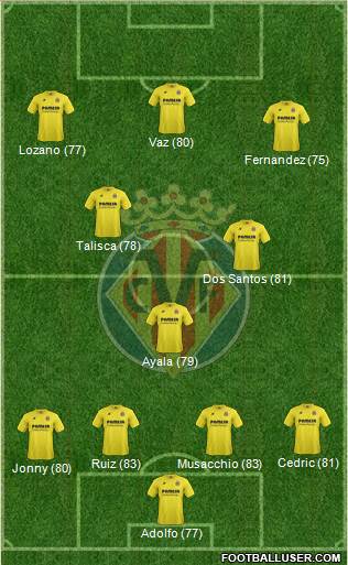 Villarreal C.F., S.A.D. Formation 2014