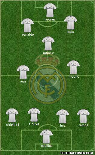 Real Madrid C.F. Formation 2014