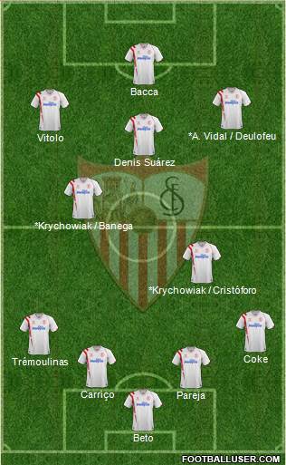 Sevilla F.C., S.A.D. Formation 2014