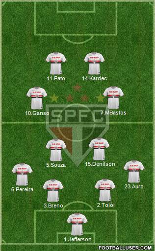 São Paulo FC Formation 2014