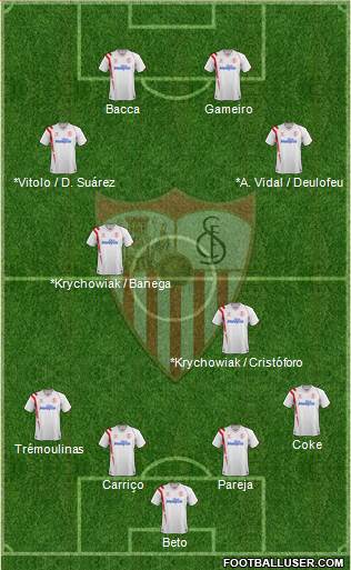 Sevilla F.C., S.A.D. Formation 2014