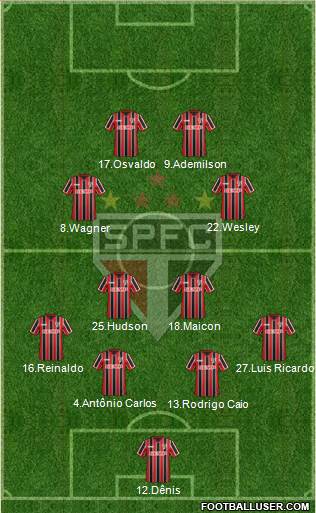 São Paulo FC Formation 2014