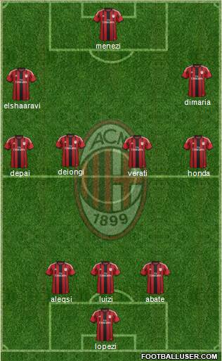 A.C. Milan Formation 2014