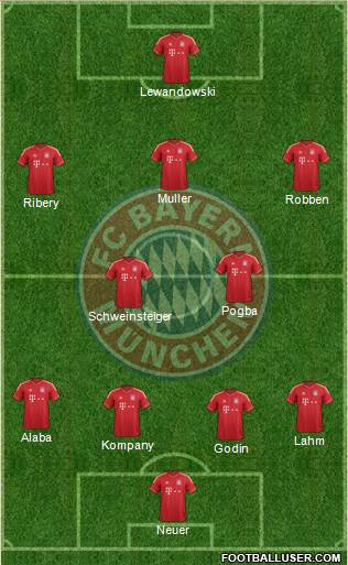 FC Bayern München Formation 2014