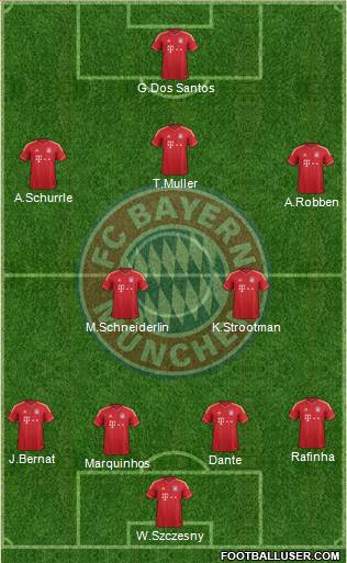 FC Bayern München Formation 2014