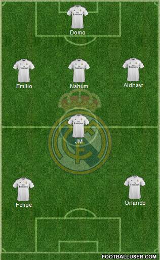 Real Madrid C.F. Formation 2014