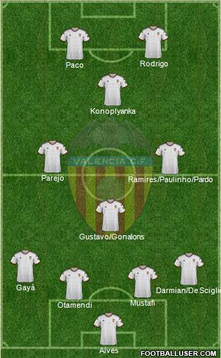 Valencia C.F., S.A.D. Formation 2014