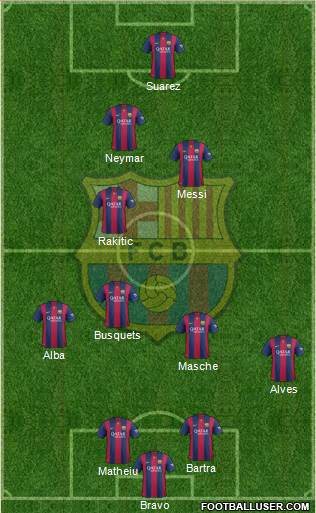 F.C. Barcelona Formation 2014