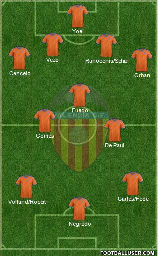 Valencia C.F., S.A.D. Formation 2014