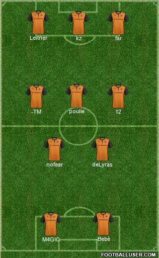 Wolverhampton Wanderers Formation 2014