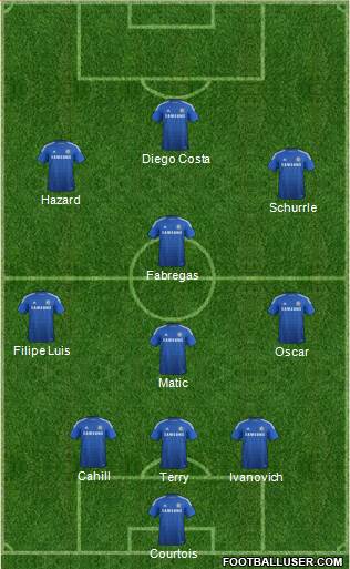 Chelsea Formation 2014