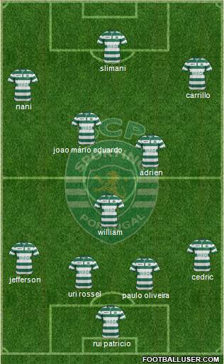 Sporting Clube de Portugal - SAD Formation 2014