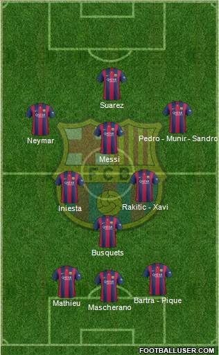 F.C. Barcelona Formation 2014