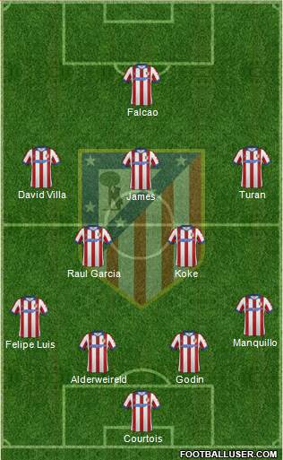 C. Atlético Madrid S.A.D. Formation 2014