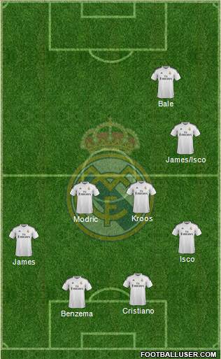 Real Madrid C.F. Formation 2014