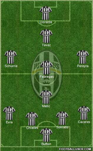 Juventus Formation 2014