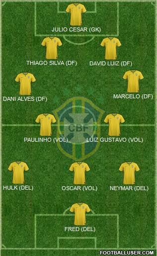 Brazil Formation 2014