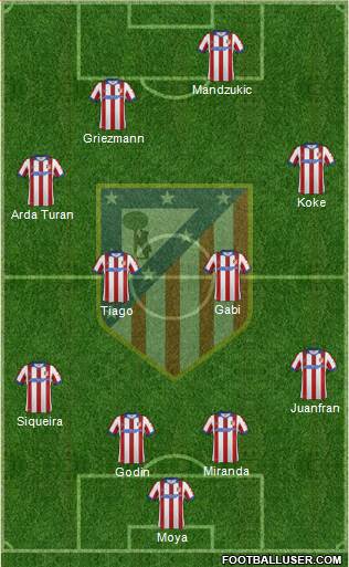 Atlético Madrid B Formation 2014