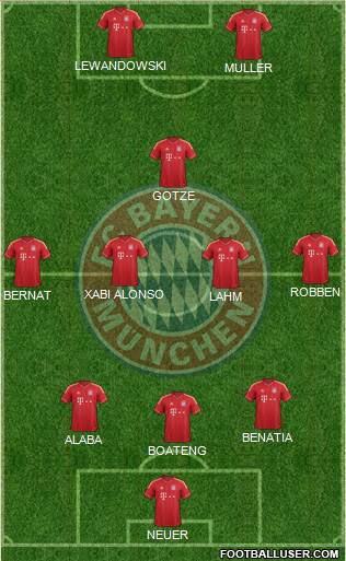 FC Bayern München Formation 2014