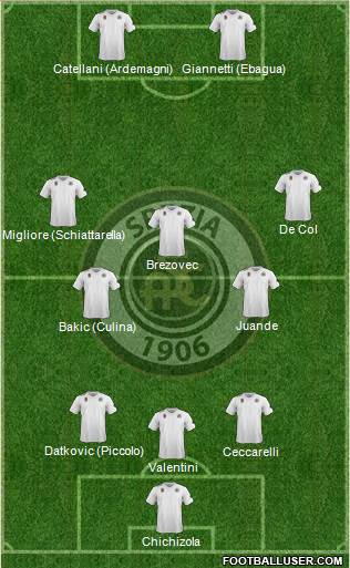 Spezia Formation 2014