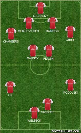 Arsenal Formation 2014