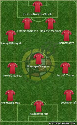 Spain Formation 2014