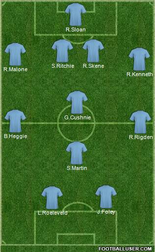 Dundee United Formation 2014
