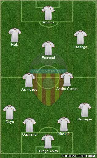 Valencia C.F., S.A.D. Formation 2014