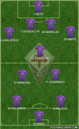 Fiorentina Formation 2014
