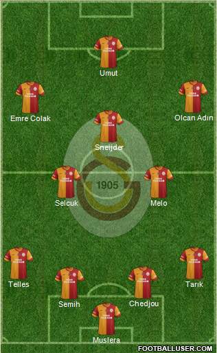 Galatasaray SK Formation 2014