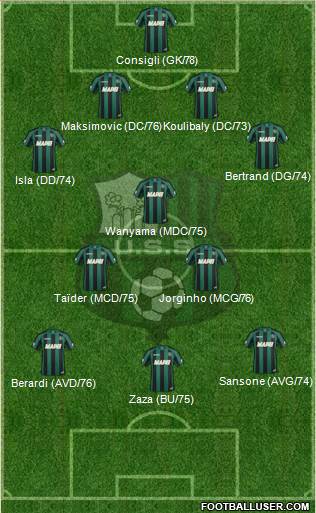 Sassuolo Formation 2014