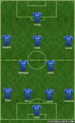 Chelsea Formation 2014