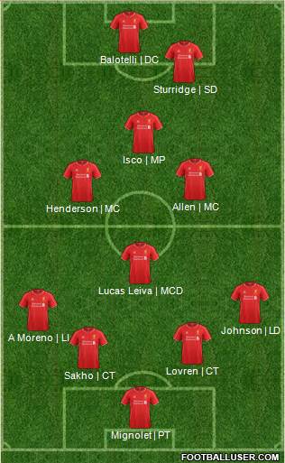 Liverpool Formation 2014