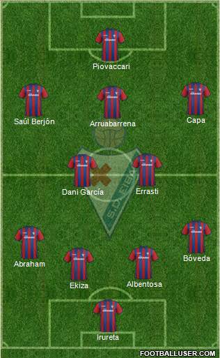 S.D. Eibar S.A.D. Formation 2014
