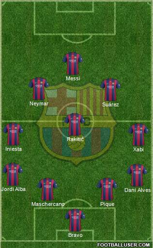 F.C. Barcelona Formation 2014