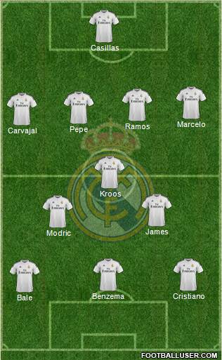Real Madrid C.F. Formation 2014
