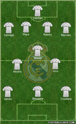 Real Madrid C.F. Formation 2014