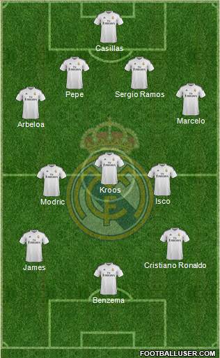 Real Madrid C.F. Formation 2014