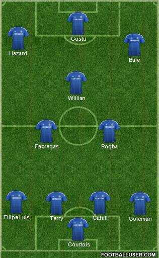 Chelsea Formation 2014