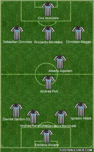 Newcastle United Formation 2014